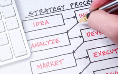 El éxito empresarial se basa en la estrategia
