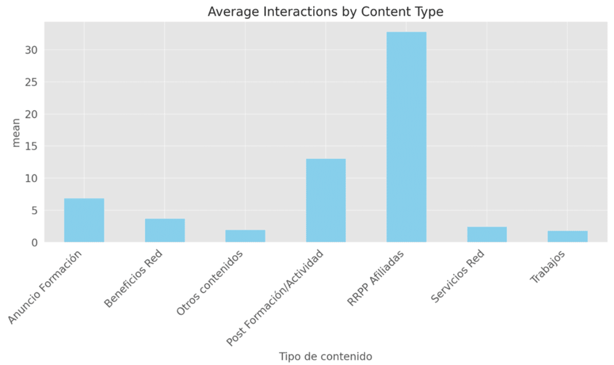 estadisticas-redes-sociales-red-fasco-3