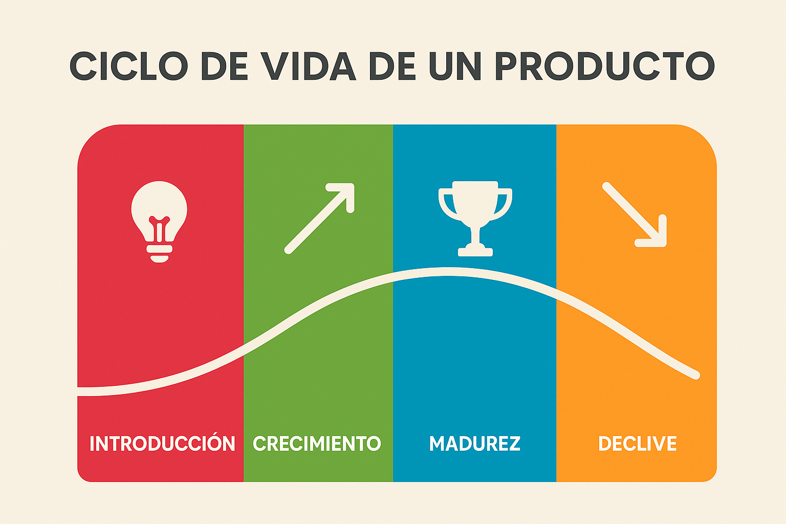 Ciclo de vida del producto Ciclo de vida del producto